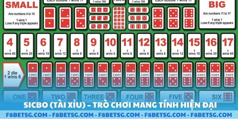 Trò chơi sicbo mang tính hiện đại trong F8BET